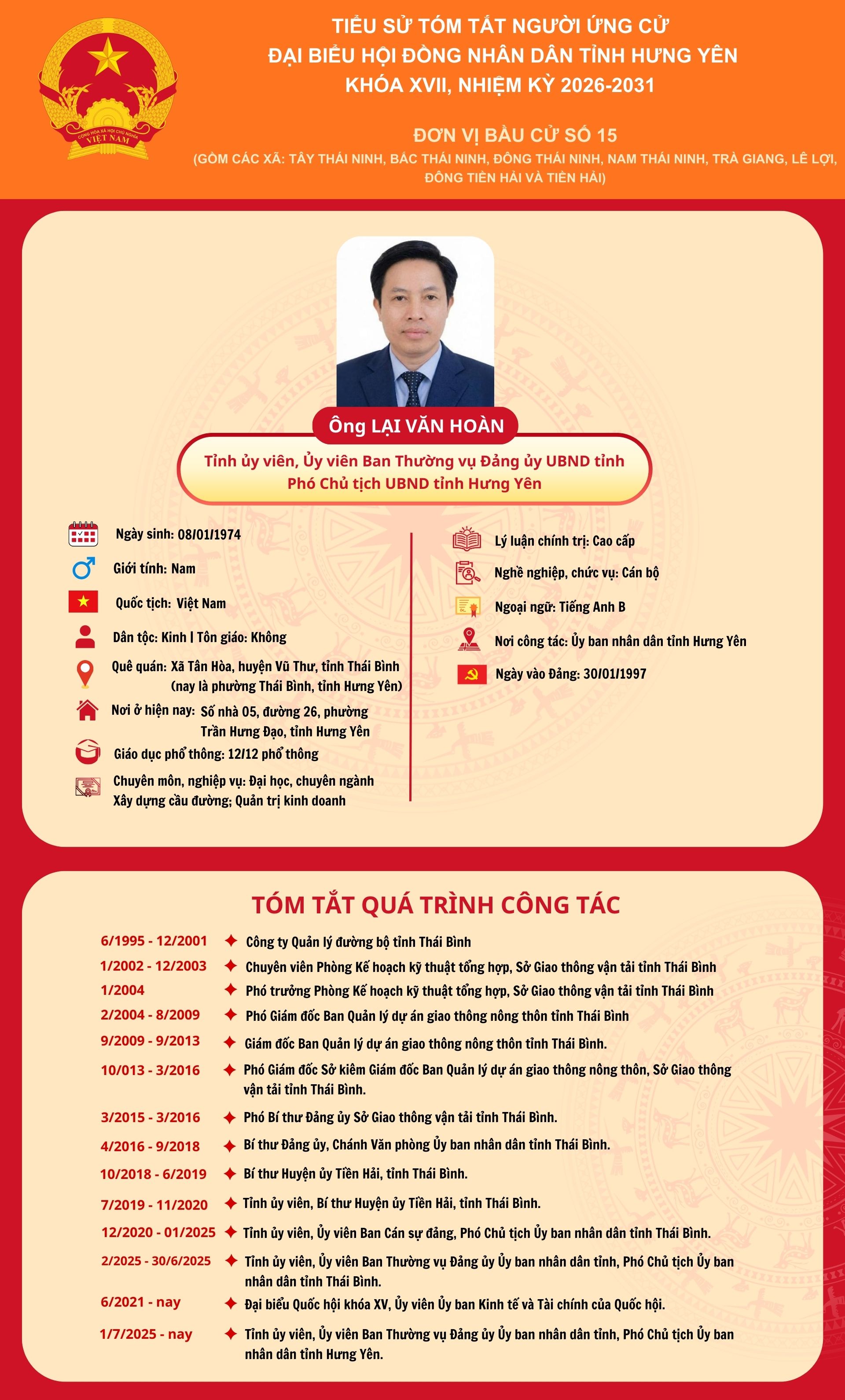 TIỂU SỬ CỦA ỨNG CỬ VIÊN ĐẠI BIỂU HĐND TỈNH KHÓA XVIII, NHIỆM KỲ 2026 - 2031 TẠI ĐƠN VỊ BẦU CỬ SỐ 15: ÔNG LẠI VĂN HOÀN