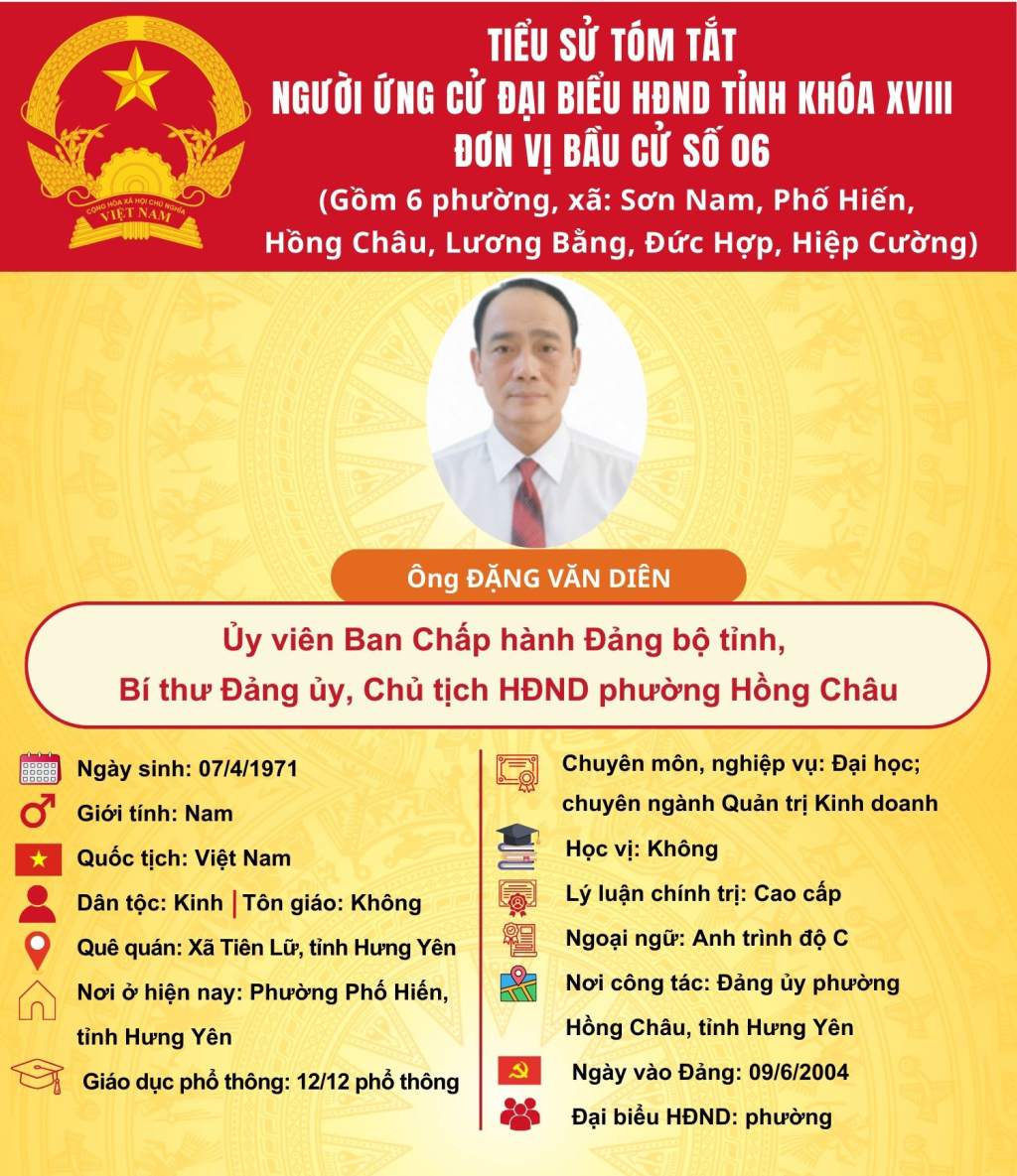 TIỂU SỬ CỦA ỨNG CỬ VIÊN ĐẠI BIỂU HĐND TỈNH KHÓA XVIII TẠI ĐƠN VỊ BẦU CỬ SỐ 6: ÔNG ĐẶNG VĂN DIÊN