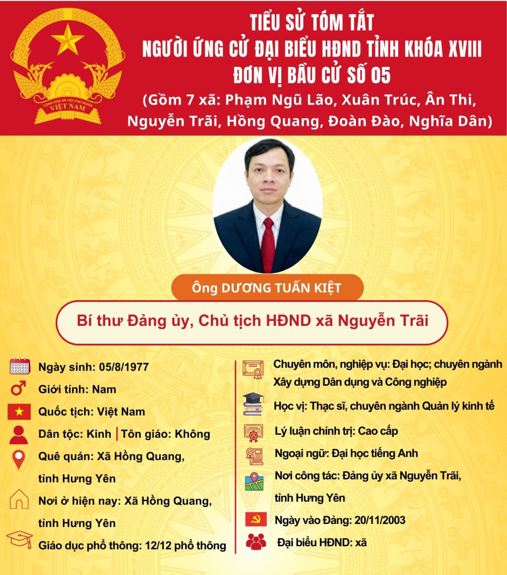 TIỂU SỬ CỦA ỨNG CỬ VIÊN ĐẠI BIỂU HĐND TỈNH KHÓA XVIII TẠI ĐƠN VỊ BẦU CỬ SỐ 5: ÔNG DƯƠNG TUẤN KIỆT