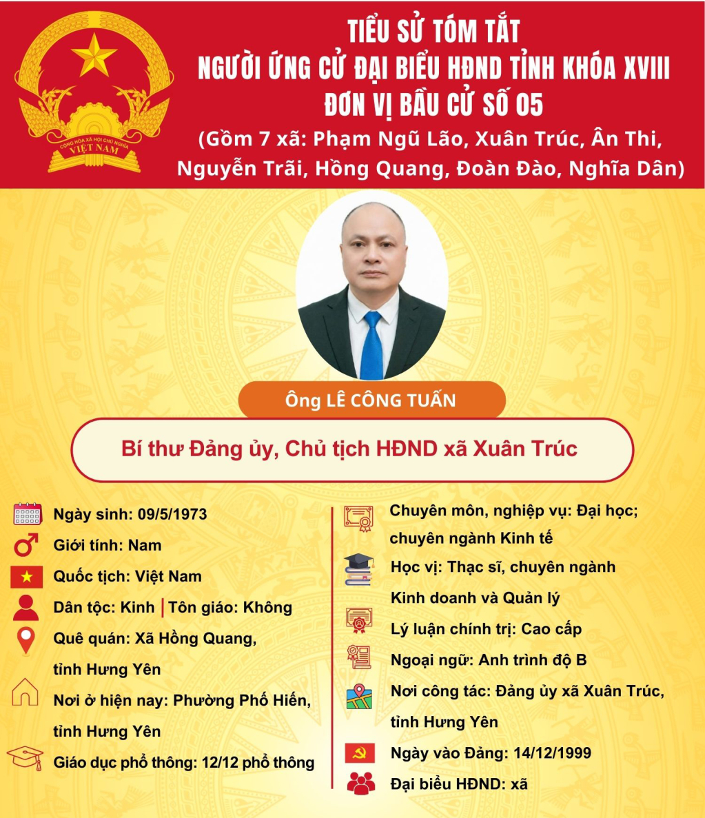 TIỂU SỬ CỦA ỨNG CỬ VIÊN ĐẠI BIỂU HĐND TỈNH KHÓA XVIII TẠI ĐƠN VỊ BẦU CỬ SỐ 5: ÔNG LÊ CÔNG TUẤN