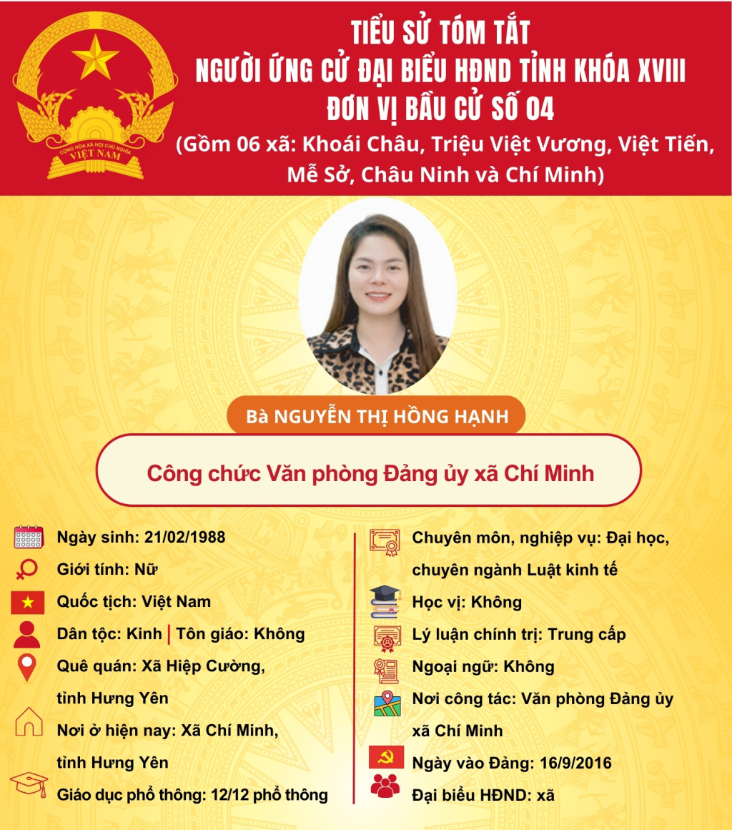 TIỂU SỬ CỦA ỨNG CỬ VIÊN ĐẠI BIỂU HĐND TỈNH KHÓA XVIII TẠI ĐƠN VỊ BẦU CỬ SỐ 4: BÀ NGUYỄN THỊ HỒNG HẠNH