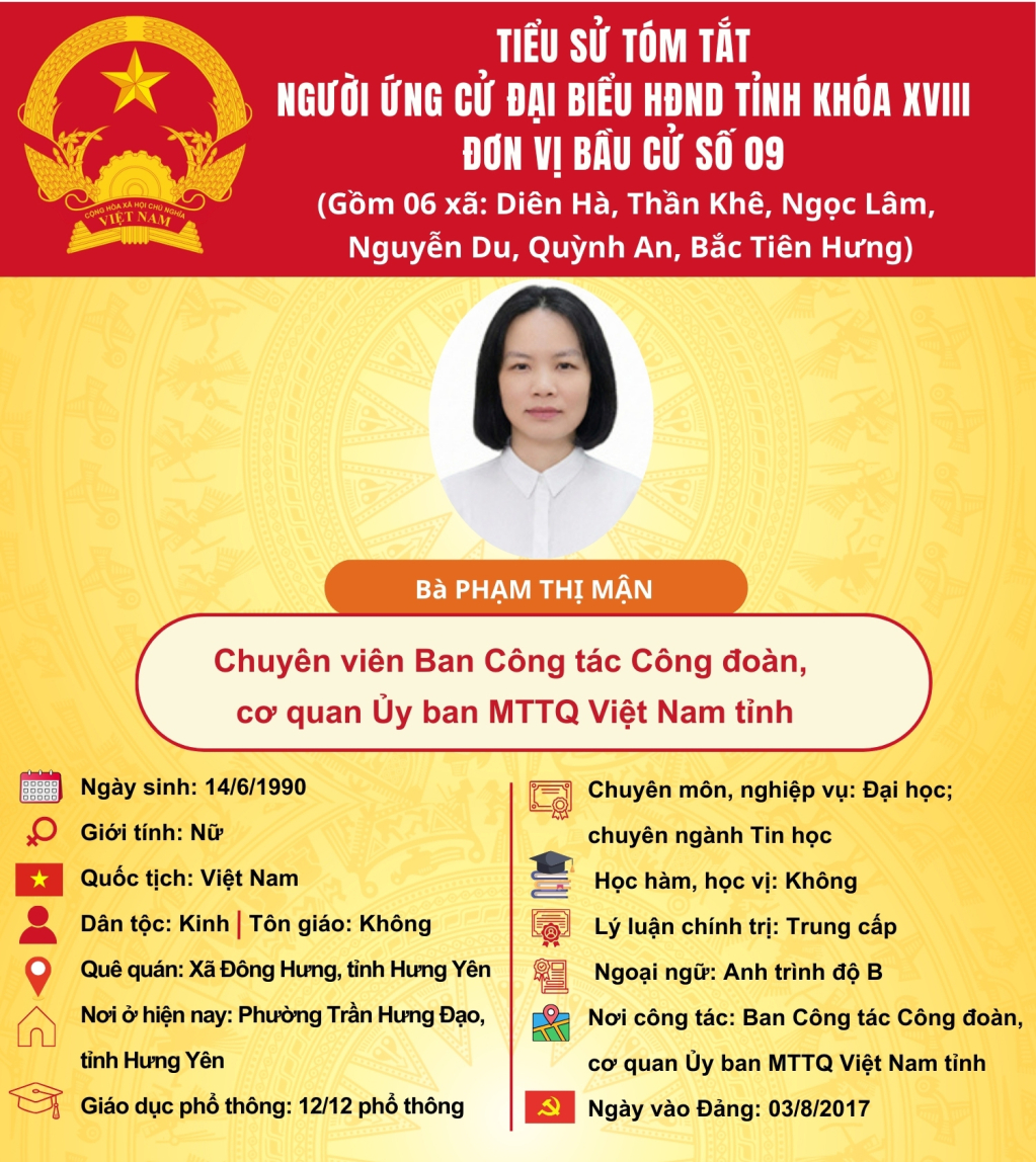 TIỂU SỬ CỦA ỨNG CỬ VIÊN ĐẠI BIỂU HĐND TỈNH KHÓA XVIII TẠI ĐƠN VỊ BẦU CỬ SỐ 9: BÀ PHẠM THỊ MẬN