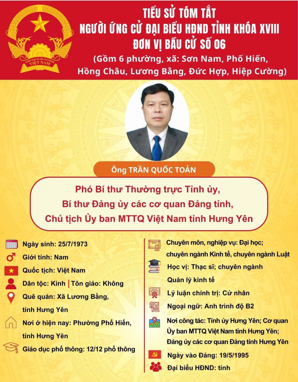 TIỂU SỬ CỦA ỨNG CỬ VIÊN ĐẠI BIỂU HĐND TỈNH KHÓA XVIII TẠI ĐƠN VỊ BẦU CỬ SỐ 6: ÔNG TRẦN QUỐC TOẢN