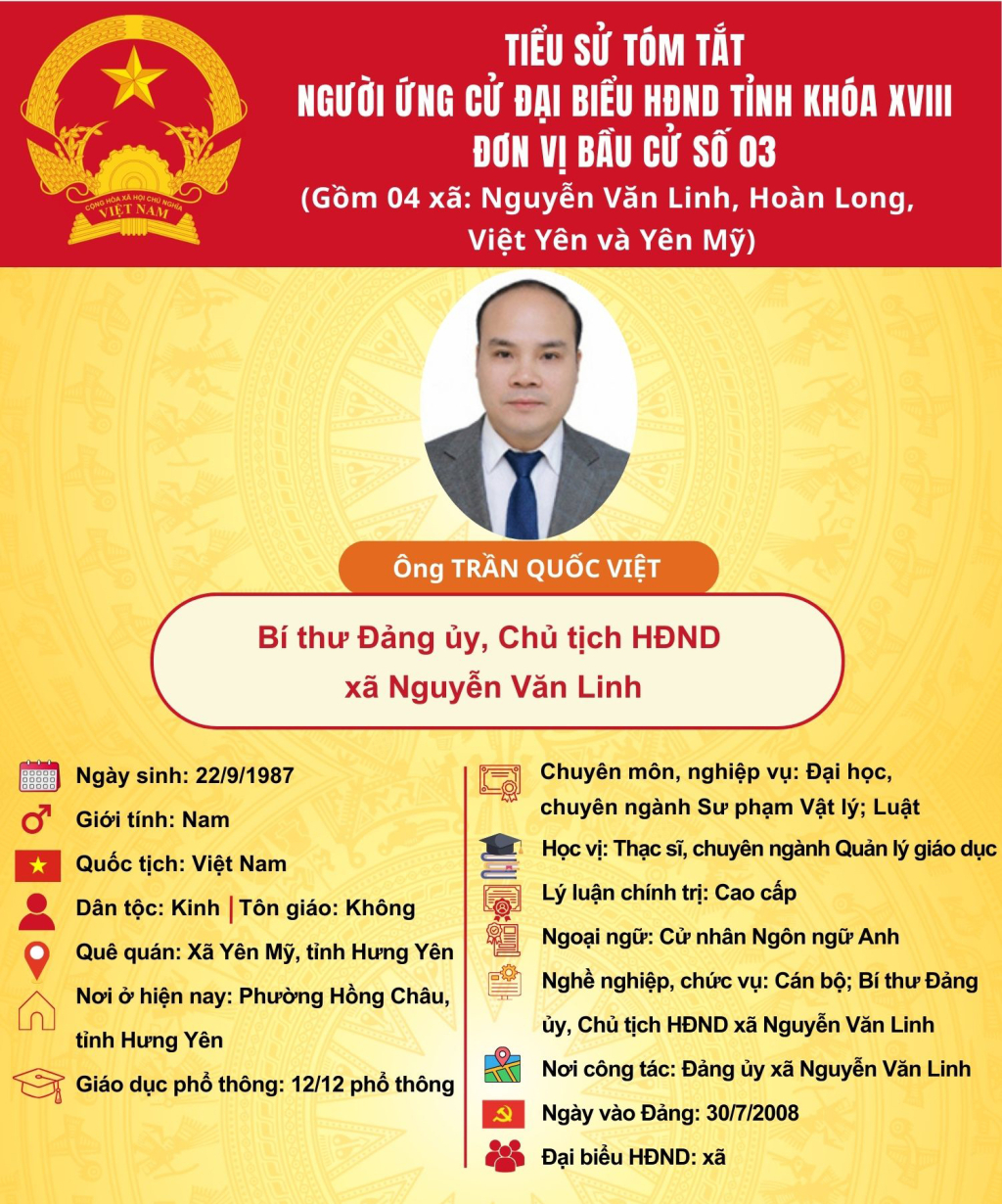 TIỂU SỬ CỦA ỨNG CỬ VIÊN ĐẠI BIỂU HĐND TỈNH KHÓA XVIII TẠI ĐƠN VỊ BẦU CỬ SỐ 3: ÔNG TRẦN QUỐC VIỆT