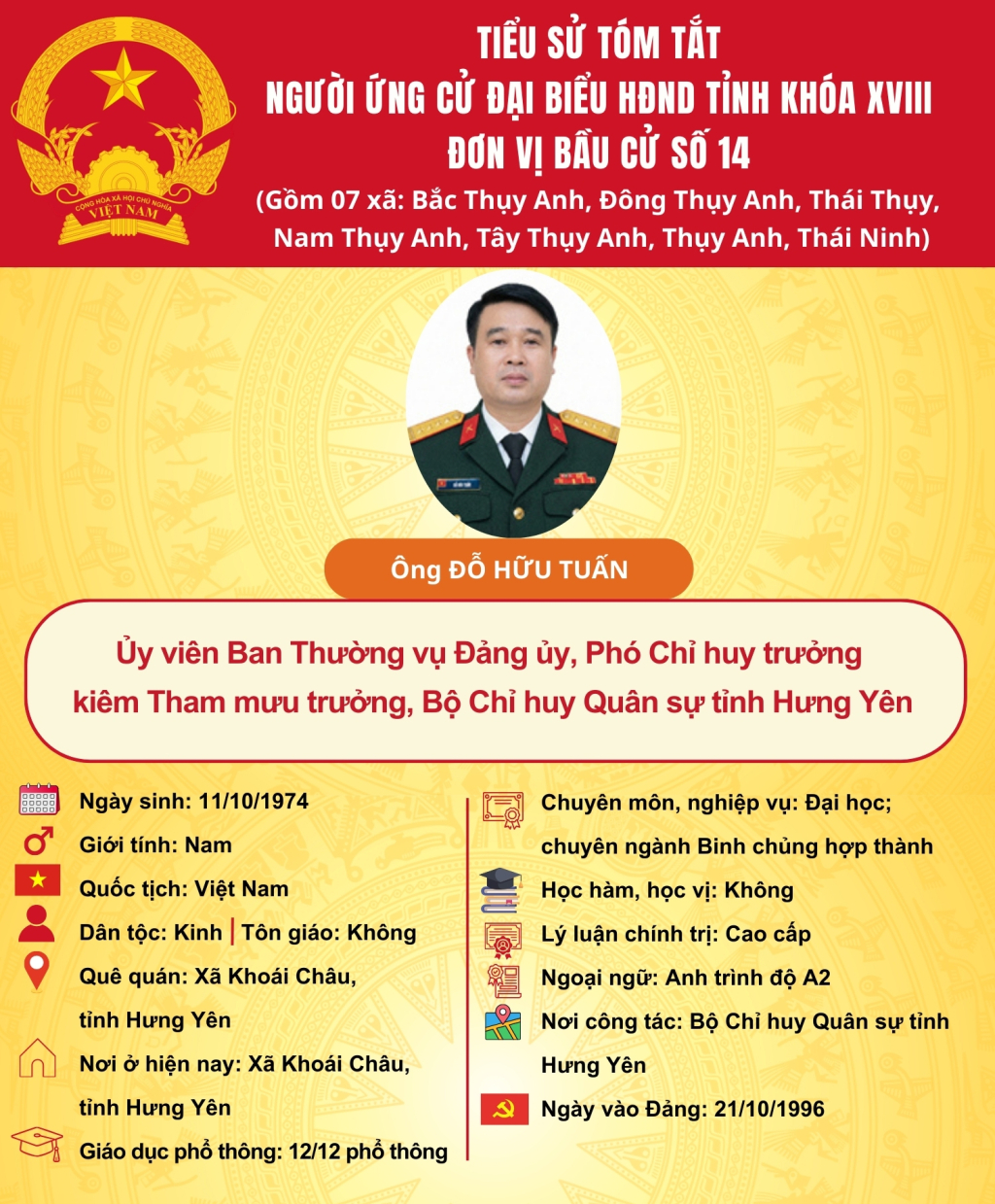 TIỂU SỬ CỦA ỨNG CỬ VIÊN ĐẠI BIỂU HĐND TỈNH KHÓA XVIII TẠI ĐƠN VỊ BẦU CỬ SỐ 14: ÔNG ĐỖ HỮU TUẤN