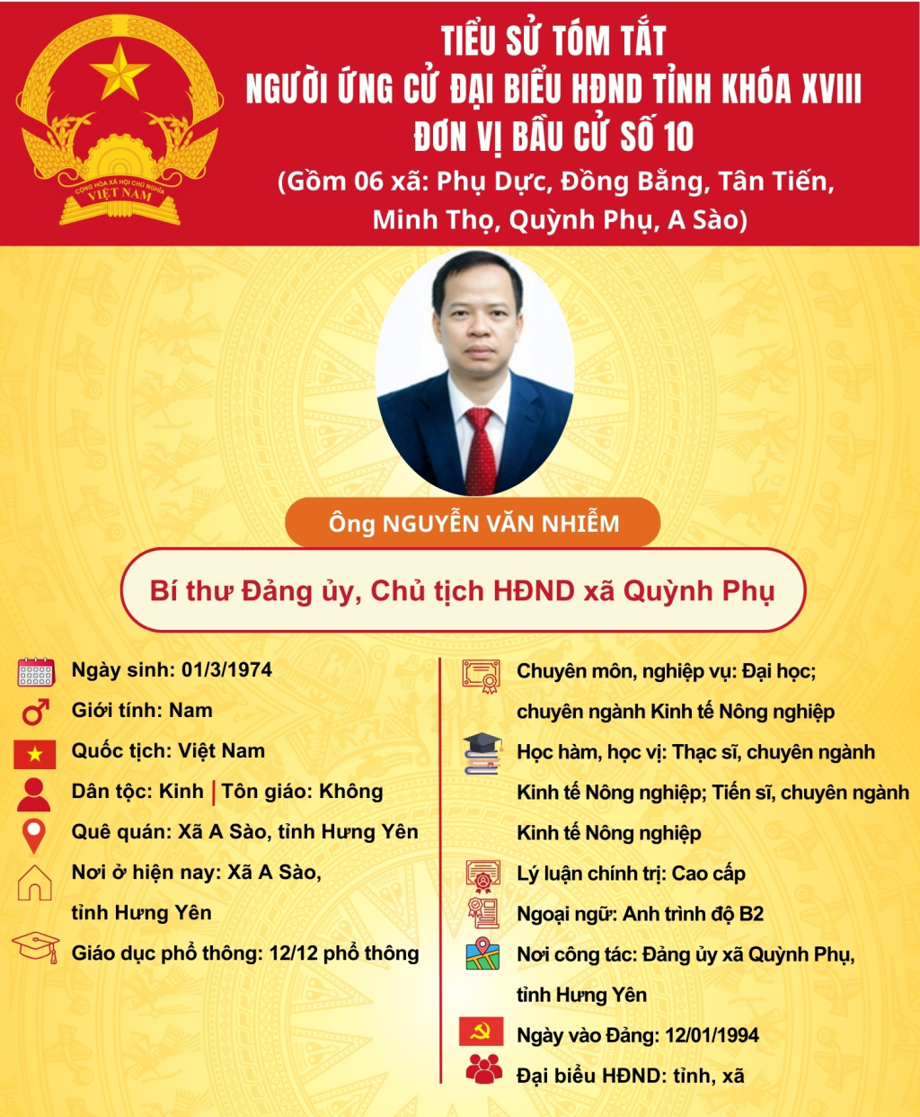 TIỂU SỬ CỦA ỨNG CỬ VIÊN ĐẠI BIỂU HĐND TỈNH KHÓA XVIII TẠI ĐƠN VỊ BẦU CỬ SỐ 10: ÔNG NGUYỄN VĂN NHIỄM