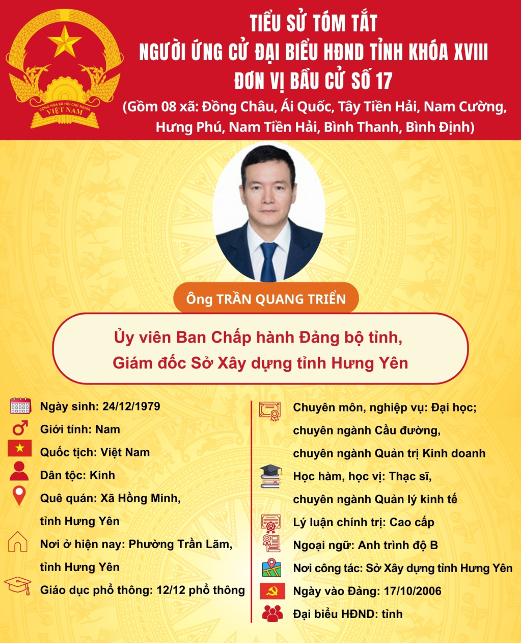 TIỂU SỬ CỦA ỨNG CỬ VIÊN ĐẠI BIỂU HĐND TỈNH KHÓA XVIII TẠI ĐƠN VỊ BẦU CỬ SỐ 17: ÔNG TRẦN QUANG TRIỂN