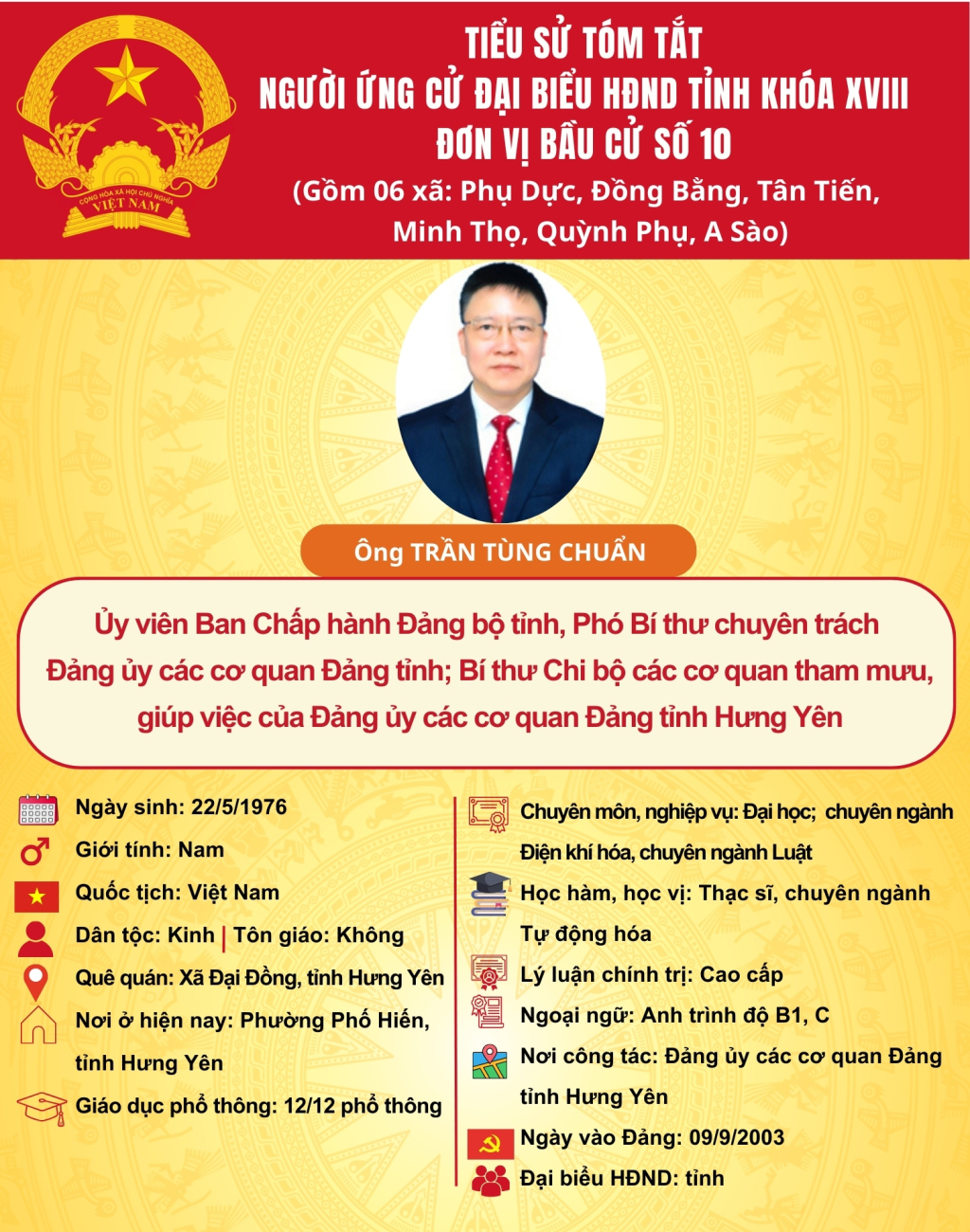 TIỂU SỬ CỦA ỨNG CỬ VIÊN ĐẠI BIỂU HĐND TỈNH KHÓA XVIII TẠI ĐƠN VỊ BẦU CỬ SỐ 10: ÔNG TRẦN TÙNG CHUẨN