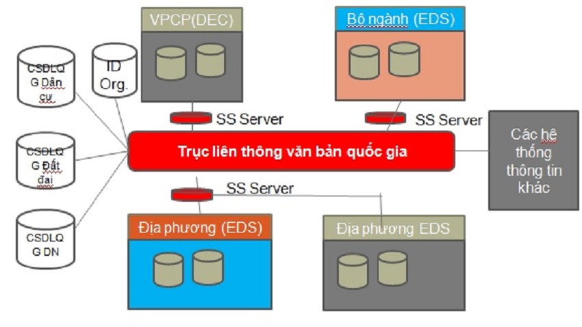 Ưu tiên giải quyết yêu cầu cung cấp thông tin của báo chí bằng văn bản điện tử qua Trục liên thông văn bản quốc gia