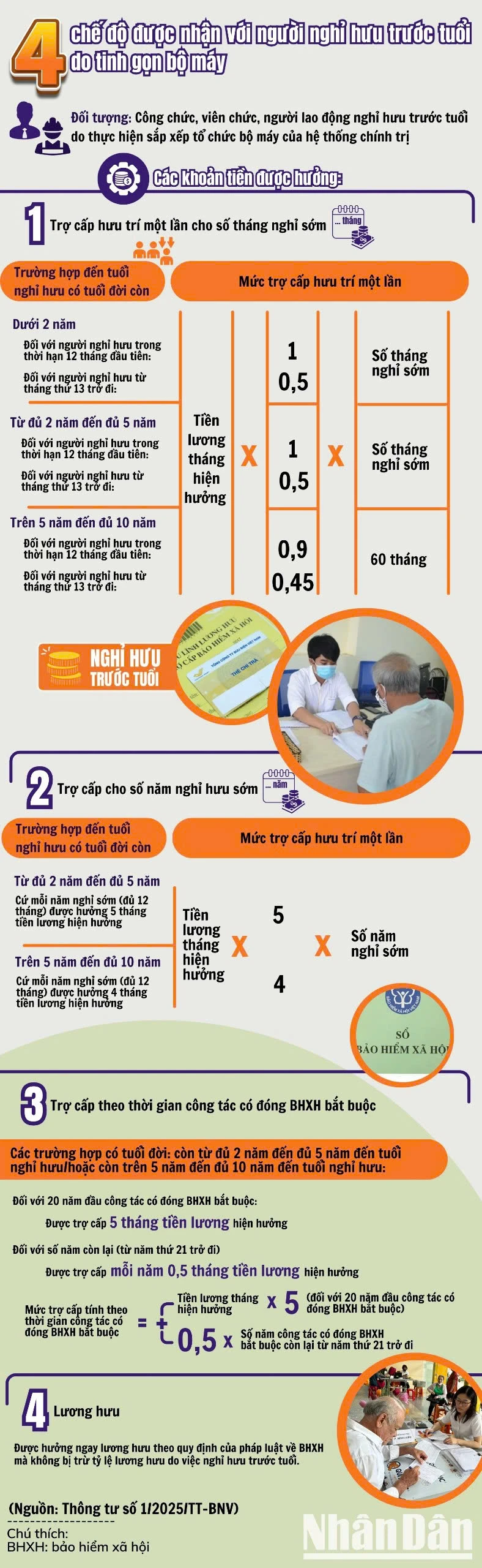 Bốn chế độ được nhận với người nghỉ hưu trước tuổi do tinh gọn bộ máy